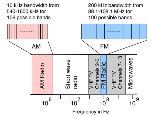 bandwidth-visual bandwidth-visual